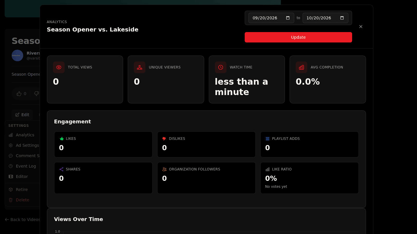 Scroll for retention, devices, countries and thumbnails
